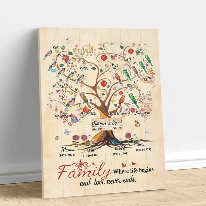 Custom Personalized Family Tree Canvas - Gift Idea For Family - The Love Of A Family Is Life's Greatest Blesssing